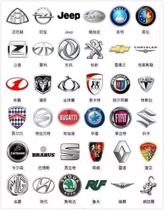 世界汽車車標集合，一多半都不認識