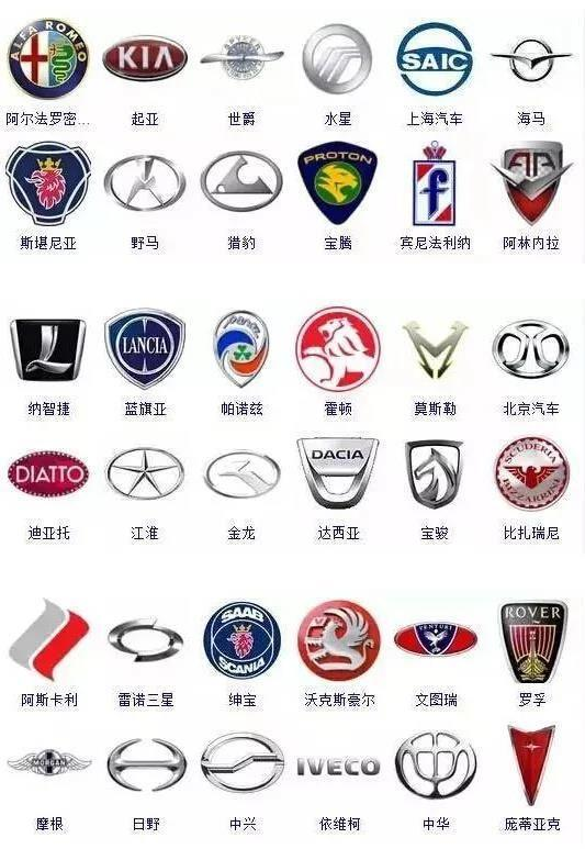 364個汽車車標，能認識三分之一的就是老司機！