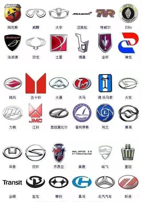 364個汽車車標，能認識三分之一的就是老司機！