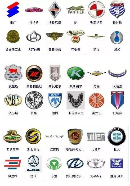 364個汽車車標，能認識三分之一的就是老司機！