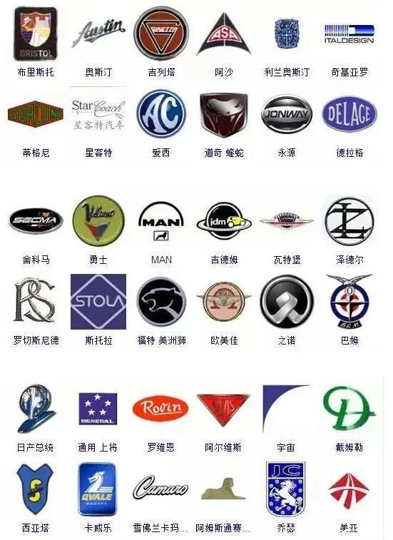 364個汽車車標，能認識三分之一的就是老司機！