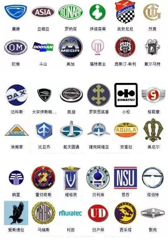 364個汽車車標，能認識三分之一的就是老司機！