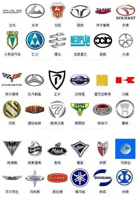 364個汽車車標，能認識三分之一的就是老司機！