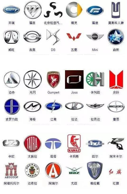 364個汽車車標，能認識三分之一的就是老司機！