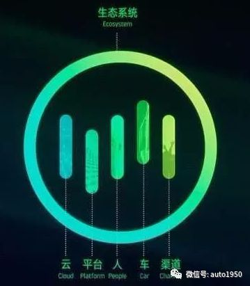 全球車標，美的、丑的、奇葩的，還有你沒見過的么？