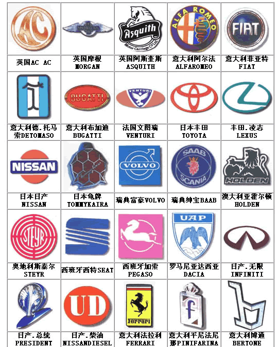全套汽車標志,好不容易找到的哦