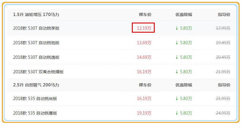 被車標害慘的B級車！車長4米9+進口發動機，跌破13萬，比雅閣厚道