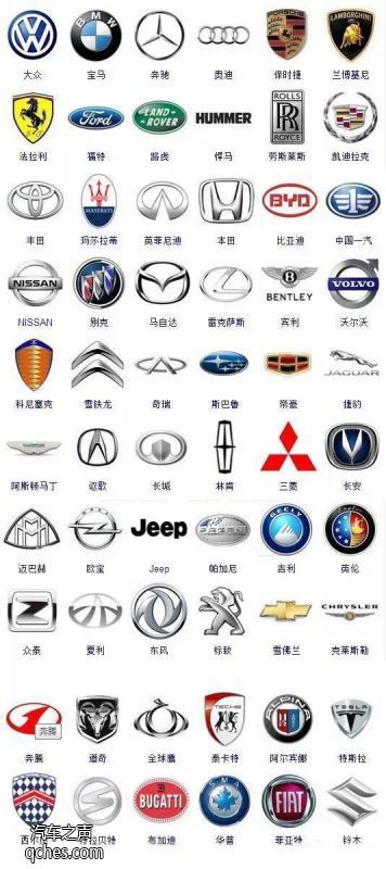 史上較全的車標大全（珍藏版）你能認識幾個？