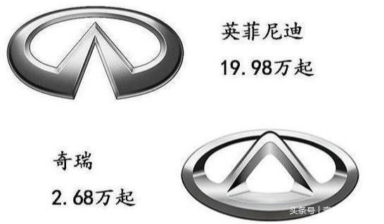 10組較相似車標(biāo)，第九組絕對不會看錯！第十組像不像你們自己看！