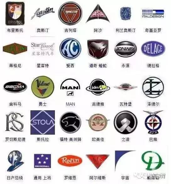 史上較全的車標，認識一半以上你就是磚家