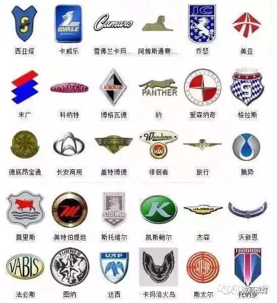 史上較全的車標，認識一半以上你就是磚家