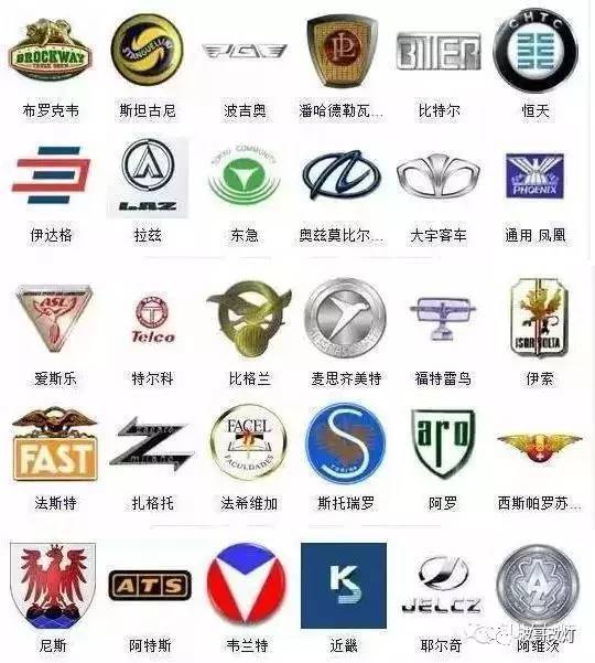 史上較全的車標，認識一半以上你就是磚家
