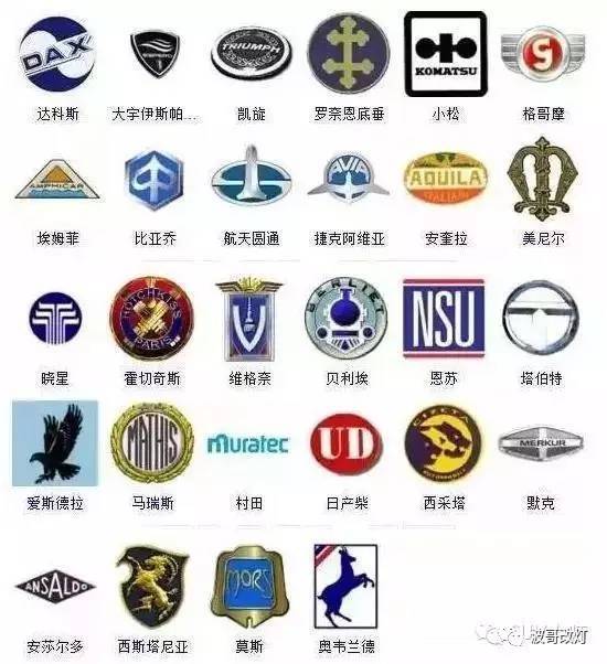 史上較全的車標，認識一半以上你就是磚家