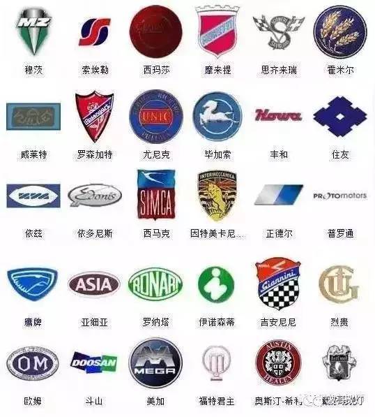 史上較全的車標，認識一半以上你就是磚家