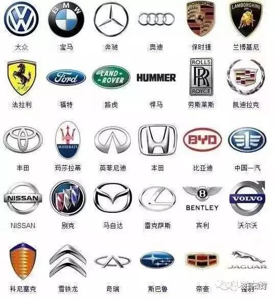 史上較全的車標，認識一半以上你就是磚家