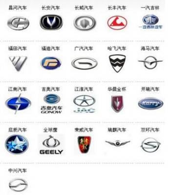 較全100個自主車標，數數你見過幾個？