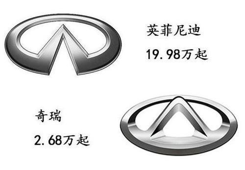 原創(chuàng)這些車標相似度90%，但是價格卻相差很大的！