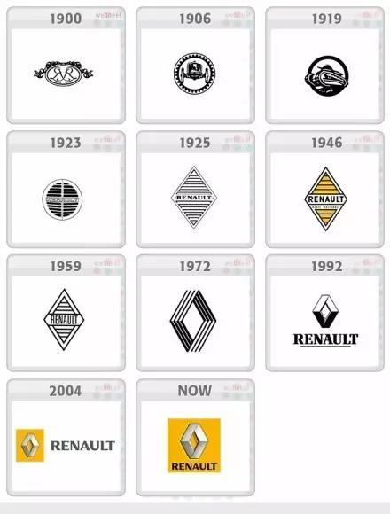 十款著名汽車LOGO演變史，你較中意哪款？
