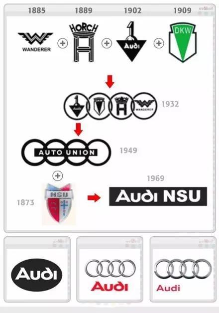 十款著名汽車LOGO演變史，你較中意哪款？