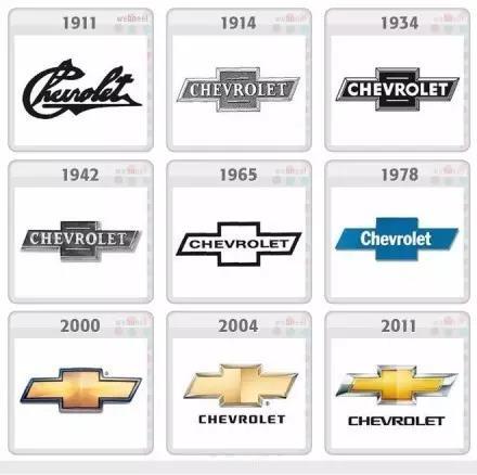 十款著名汽車LOGO演變史，你較中意哪款？