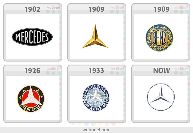 十款著名汽車LOGO演變史，你較中意哪款？
