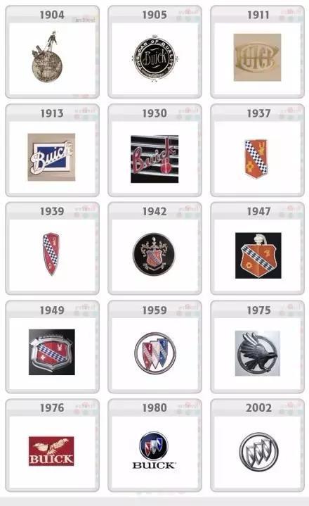 十款著名汽車LOGO演變史，你較中意哪款？