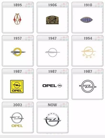 十款著名汽車LOGO演變史，你較中意哪款？