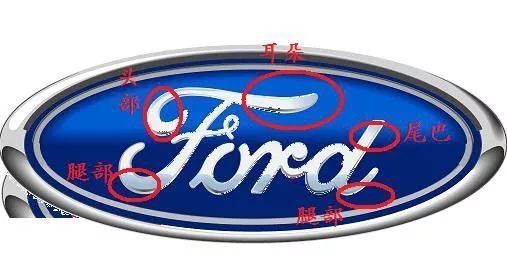 關于汽車logo的冷知識，必收藏（下）