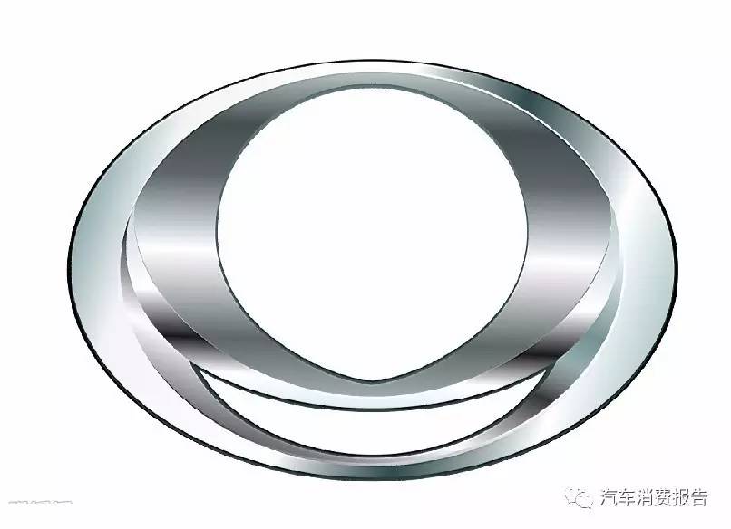 你是汽車Logo達人么？都答對了你就是！