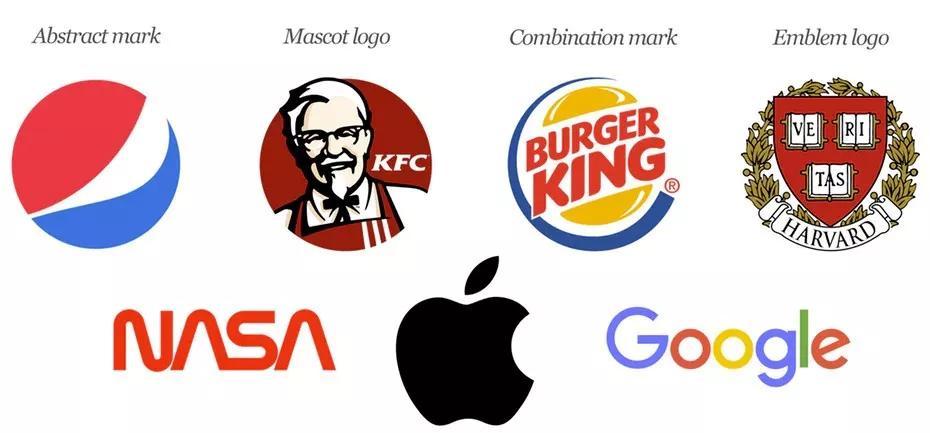 Logo設計的7種形式：究竟哪種Logo適合您？