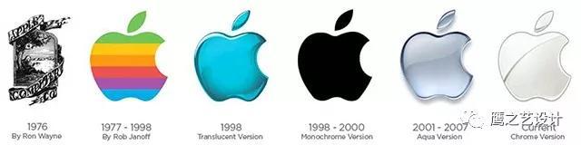 汽車行業的LOGO應該怎樣設計？