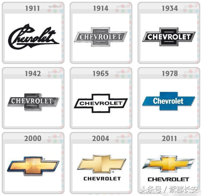 著名汽車logo 的演化過程，喜歡車的人值得一看