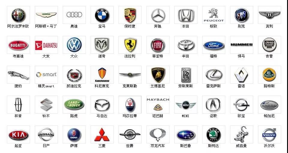 哪個汽車品牌logo的設計讓你一見鐘情 