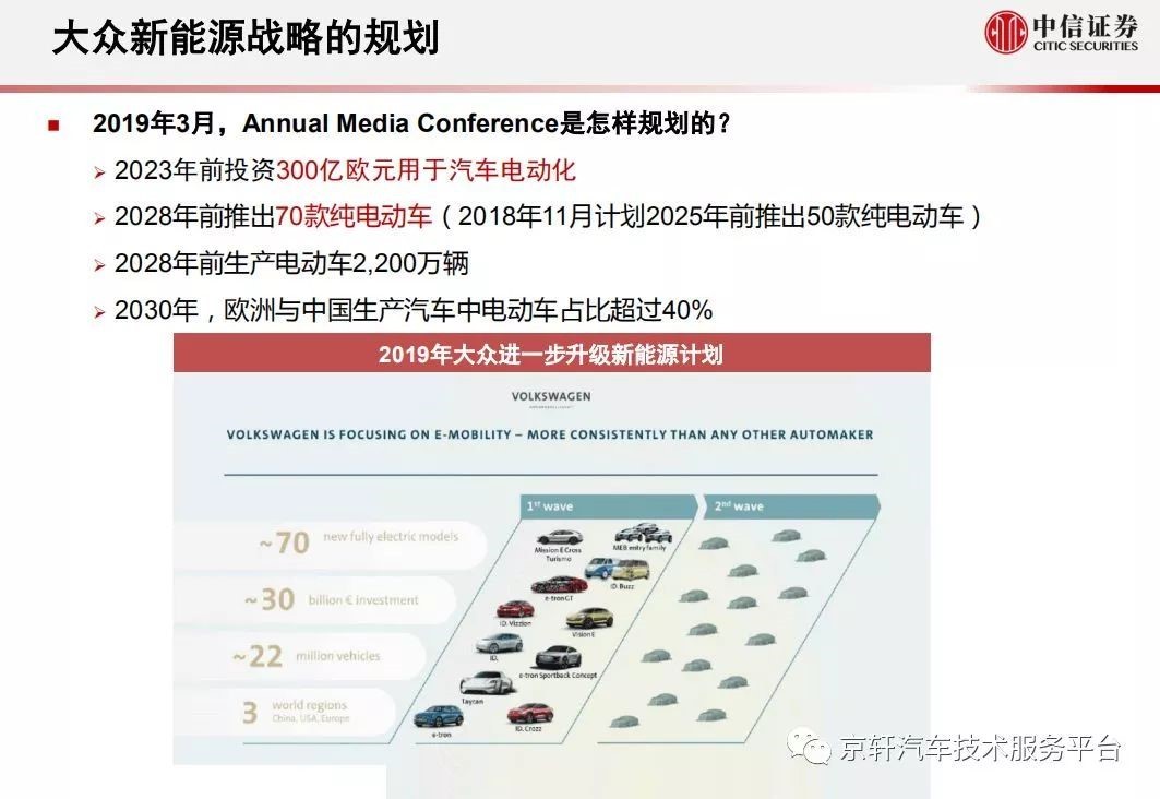 洞察09期丨能否成功塑造嶄新的自己？7家國內外車企LOGO煥新背后