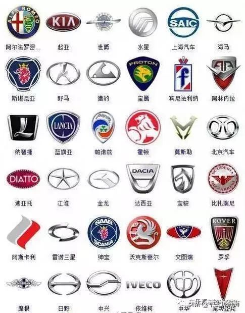 363種汽車標(biāo)志，你認(rèn)得幾個(gè)？