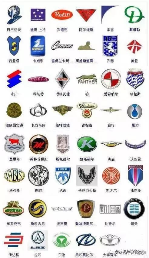 363種汽車標(biāo)志，你認(rèn)得幾個(gè)？