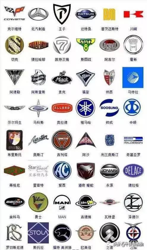 363種汽車標(biāo)志，你認(rèn)得幾個(gè)？