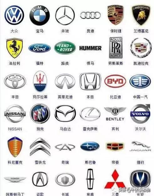 363種汽車標(biāo)志，你認(rèn)得幾個(gè)？