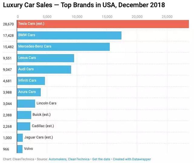 特斯拉汽車的 LOGO 到底是啥意思？