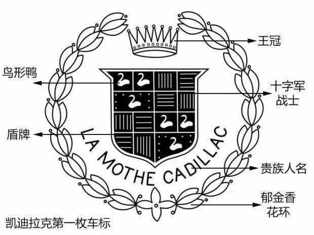 關于汽車logo的冷 冷 冷知識！