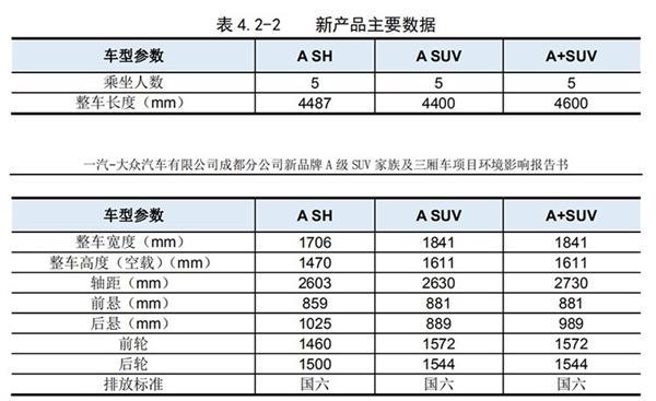 大眾新子品牌LOGO/車名曝光：3款全新車型已經就位