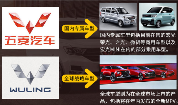 五菱汽車LOGO“換色”了，全球銀標(biāo)正式亮相！首款新車五菱Victory下線