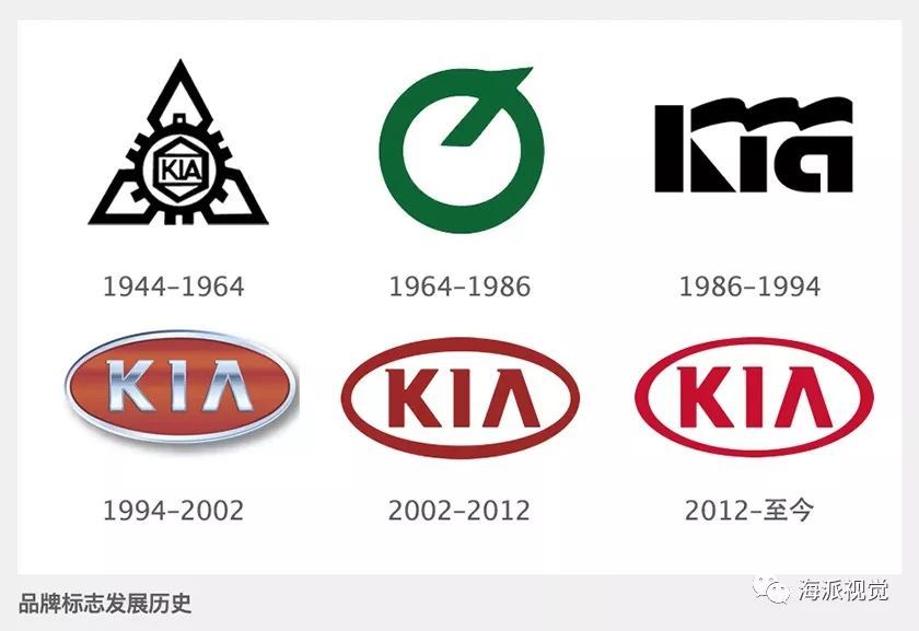 起亞新電動概念車LOGO設計同時面世，科技感與時尚與并存