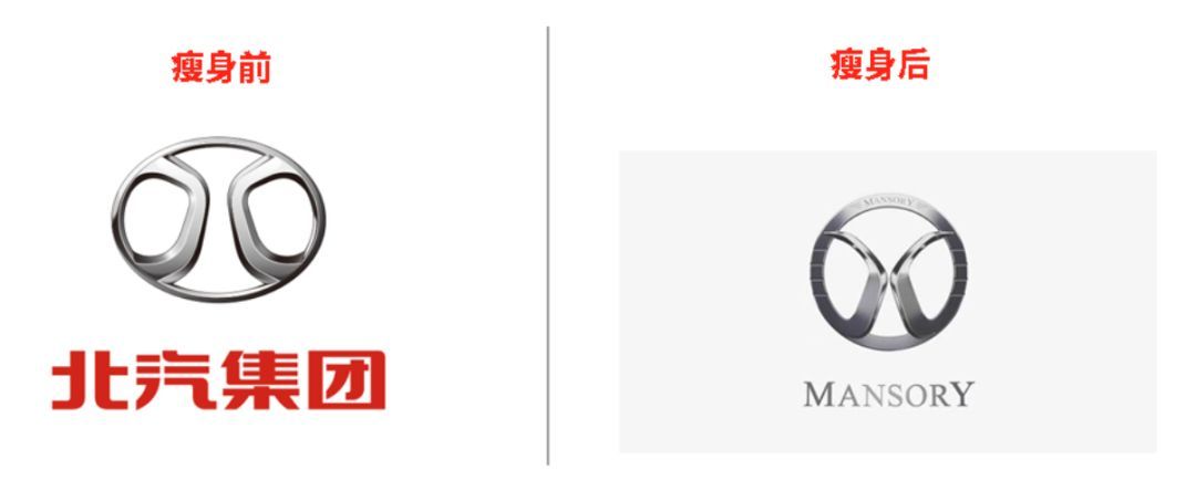 啥？北汽的LOGO被德國車抄襲了？