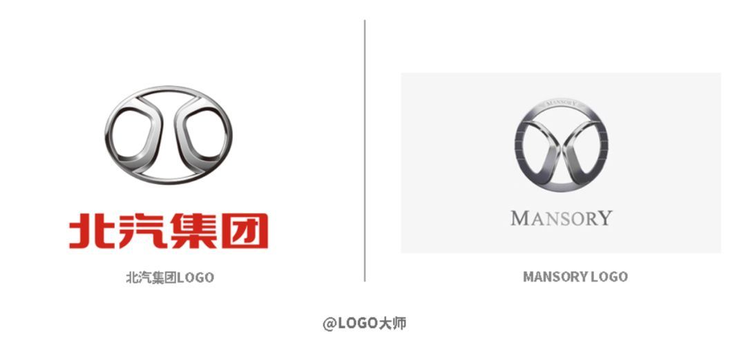 啥？北汽的LOGO被德國車抄襲了？