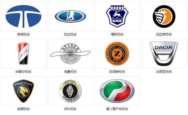 汽車(chē)品牌標(biāo)志大全！你認(rèn)識(shí)多少個(gè)？