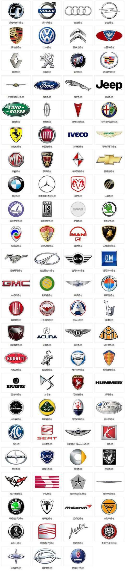 汽車(chē)品牌標(biāo)志大全！你認(rèn)識(shí)多少個(gè)？