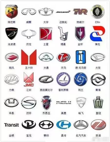 9張圖364種汽車標志，認識的寥寥幾個，沒法炫耀！