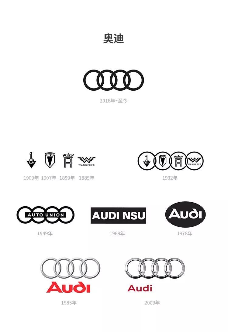 汽車品牌為何要更換logo？