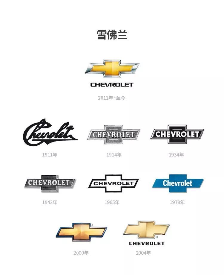 汽車品牌為何要更換logo？